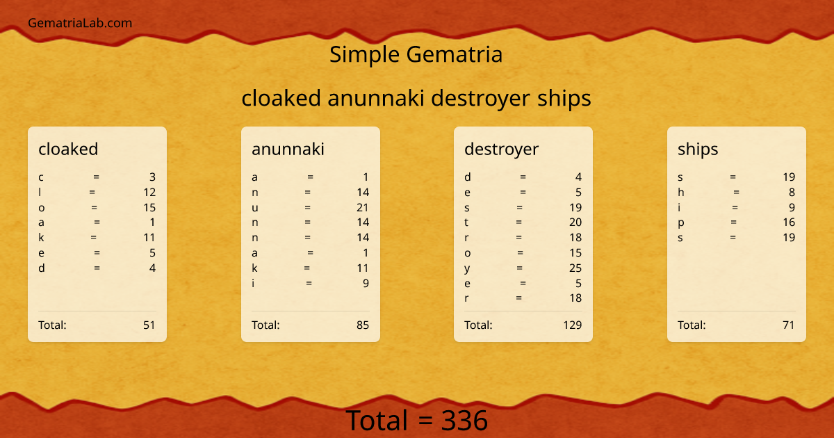 cloaked anunnaki destroyer ships in simple Gematria